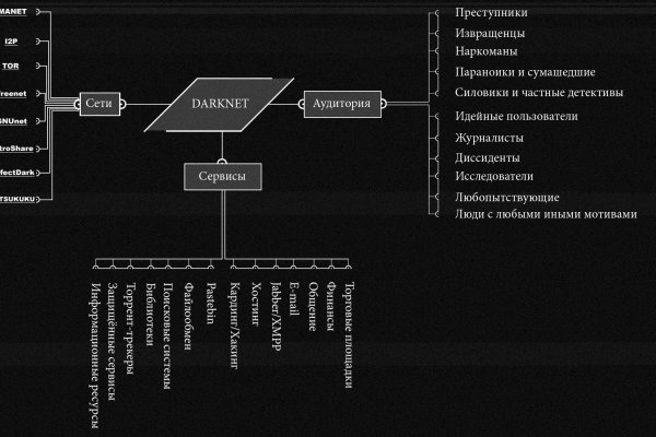 Кракен сайт зеркало рабочее