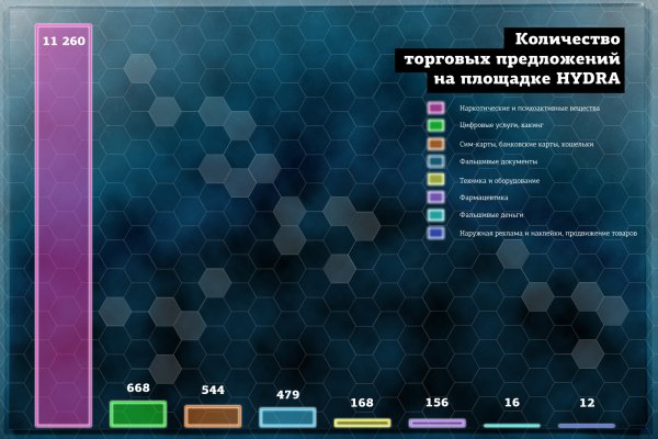 Список даркнет сайтов