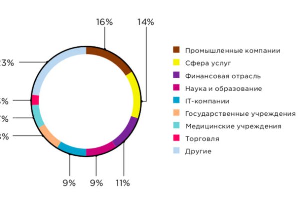 Кракен зон